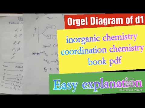 Orgel Diagram of d1  ll important for M.SC.-1st semester (Chemistry) LL CSIR-NET