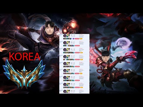 Case study on adc laning with Gumayusi, Teddy, and Ruler