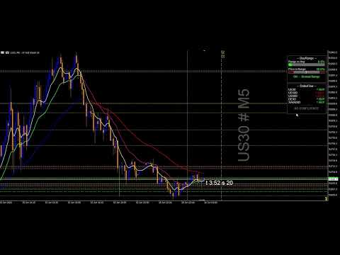 Video TraderHUD