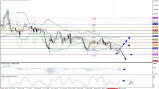 Weekly Forex forecast 02.11-06.11.20: EUR/USD, GBP/USD, USD/JPY, AUD/USD, Gold