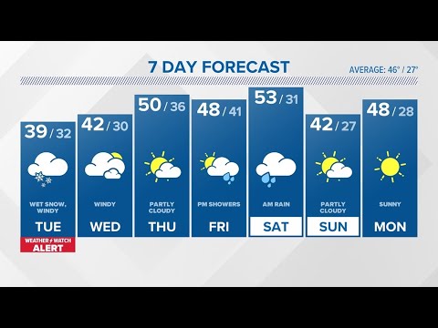 CONNECTICUT FORECAST: Evening - March 13, 2023