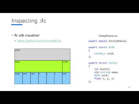 Implementing C++ Reflection Using the New C++20 Tooling Opportunity: Modules - Maiko Steeman  CppCon