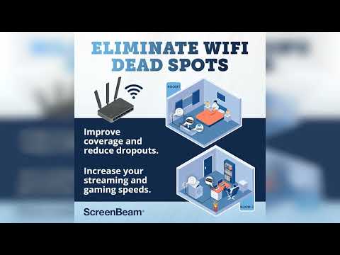 Review: ScreenBeam Bonded MoCA 2.0 Network Adapter for High Speed Internet, Ethernet Over Coax...