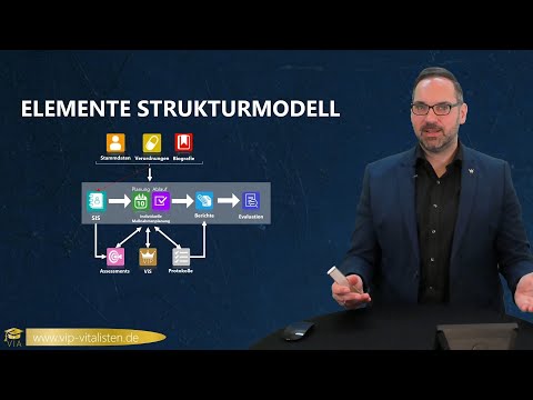 BQ 1.4.1 | Das Strukturmodell - Überblick