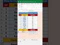 SUMIF Formula In Excel Advanced Excel Tutorial Excel Exceltips Exceltutorial