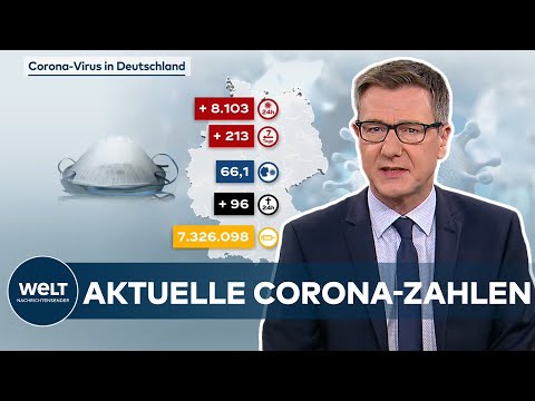 AKTUELLE CORONA-ZAHLEN: 8.103 COVID-19-Neuinfektionen in Deutschland