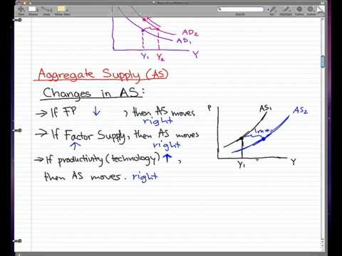 Macroeconomics - 35: Aggregate Supply (AS)