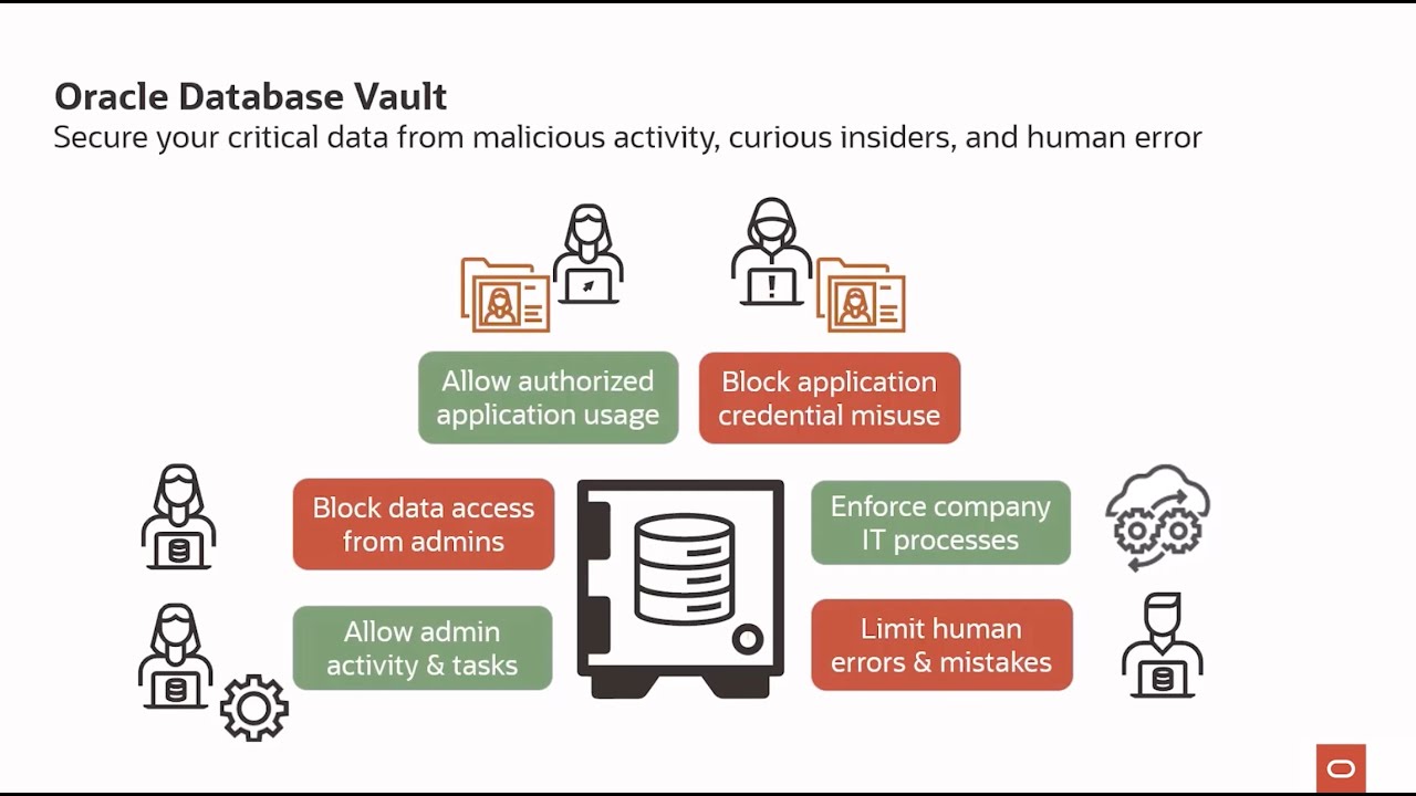 Oracle Database Vault: Lock Down What Matters Most