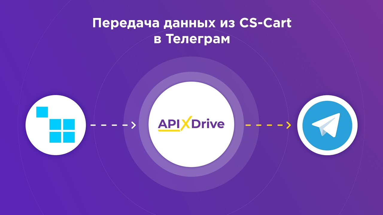 Как настроить выгрузку заказов по статусу из CS-Cart в виде уведомлений в Телеграм?