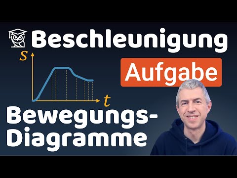Aufgabe zu Bewegungsdiagrammen - einfach erklärt: s-t-, v-t- und a-t-Diagramme verstehen