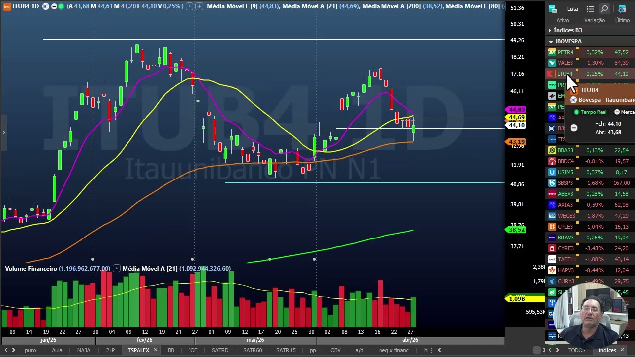 Fechamento B3 - dia 28 de abril