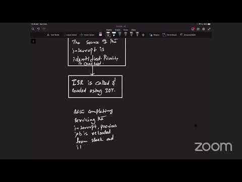 Interrupt Handling & OS Kernels | A2 Level | By ZAK