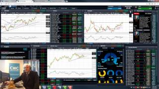 Charting Video: Bank of England sparks Sterling selloff, FTSE rally (5 min)