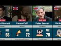 21 A Dorothy L. Sayers Mystery (TV Series 1987) Actors Who Have Passed Away