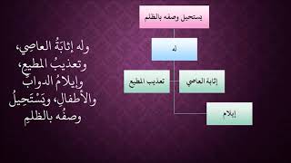 صورة 455استحالة وصفه بالظلم