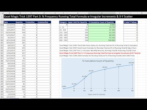 Free Advanced Data Analysis BI Course at YouTube MSPTDA