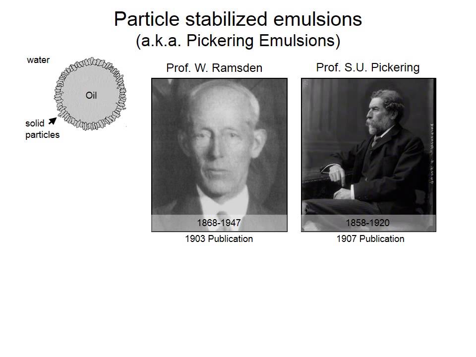 Colloidal particles at interfaces