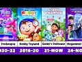 Upcoming And Released Of Dreamworks Television Animation Series 1998 TBA