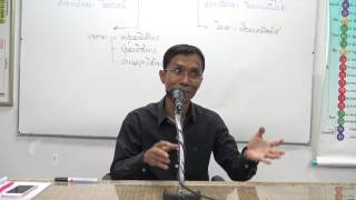 166-ตอบปัญหาปัญญานำเจตนา 