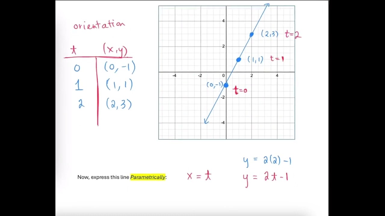 Intro to Vector Functions 2D - Part 1