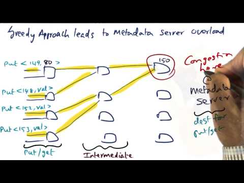 Introduction Georgia Tech Advanced Operating Systems