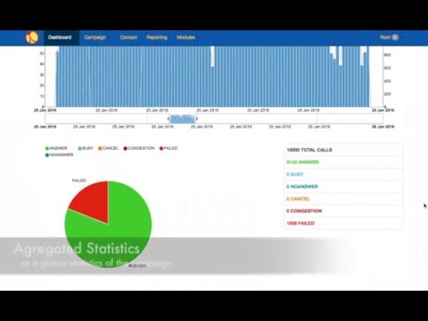 Видео Newfies-Dialer