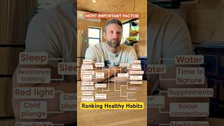 We ranked every health habit (here's what actually won)