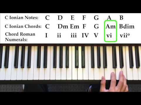 How to Use Modes and Modal Interchange in Songwriting