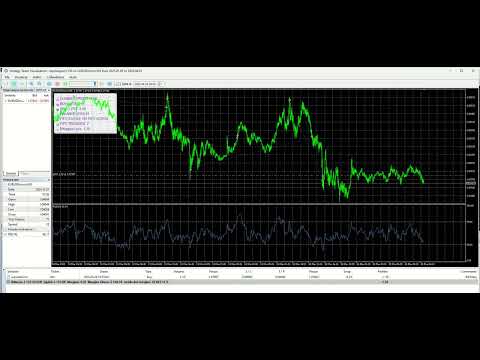 Video Rsi Pro Trader