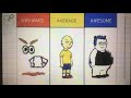 My Plan For Awkward VS Average VS Awesome