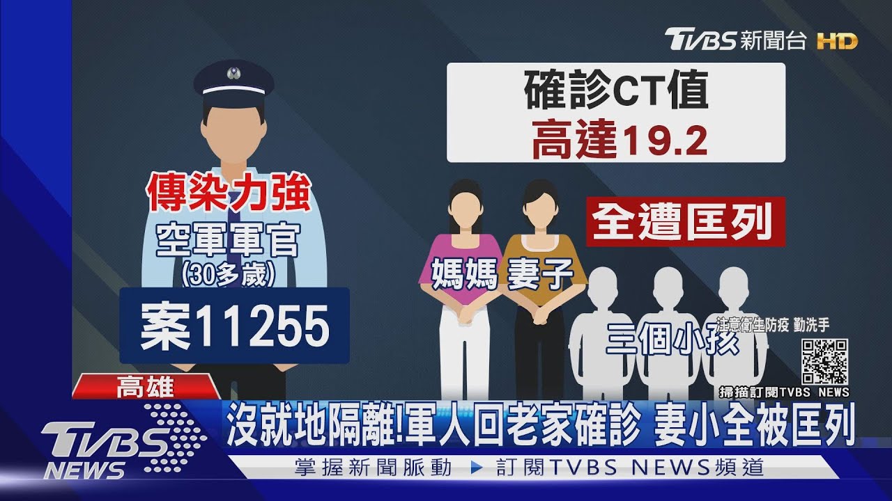 離譜！疑長官要求回家隔離　軍官返高雄四天後確診