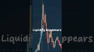 How to Create Liquidity Risk Prediction Algotrading Strategy