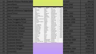 Download lagu INDONESIA RESMI MILIKI 37 PROVINSI #shorts mp3 Download lagu INDONESIA RESMI MILIKI 37 PROVINSI #shorts mp3