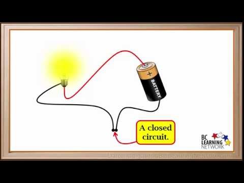 WCLN - Electrical conductivity of solutions