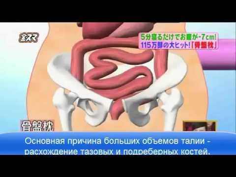 Шишка суставе пальца Болит спина и резко поднялась температура