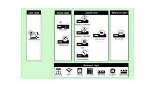 What Is Citrix & How its Works | Explained.