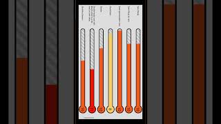 The Storm Scale is an absolute mess! #mtg
