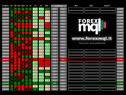 Video Price Action DashBoard