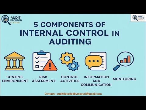 Components of Internal Control in Auditing | “Understand Internal Controls Like a Pro Auditor!