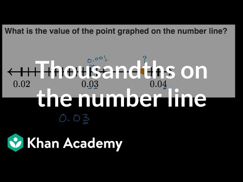 thousandths on the number line video khan academy