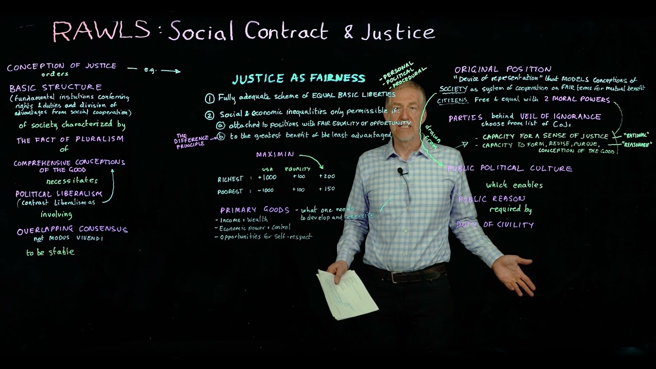 John Rawls's Social Contract Theory of Justice
