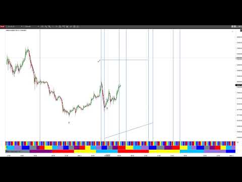 PH indicator on ES Intraday turn times for 5-4-21