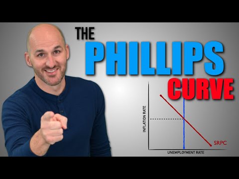 Macro: Unit 3.6 -- The Phillips Curve