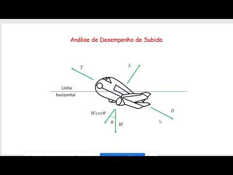 Aula 09b IEA 27/10/21 – Análise de desempenho de subida