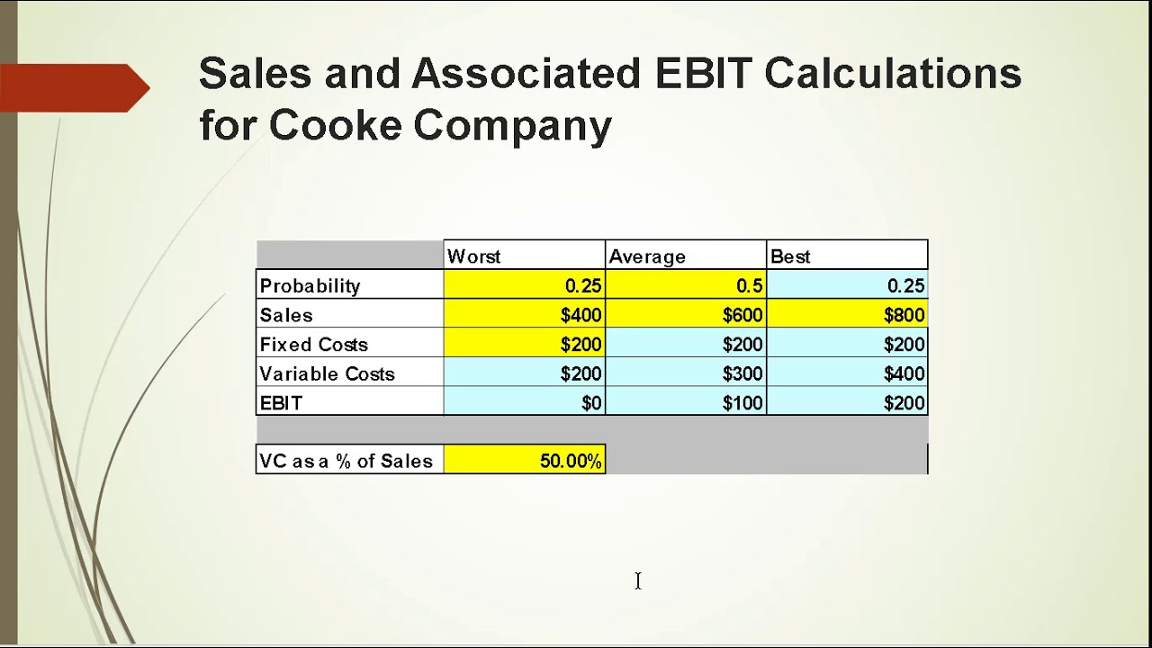 Leverage and Capital Structure PT2