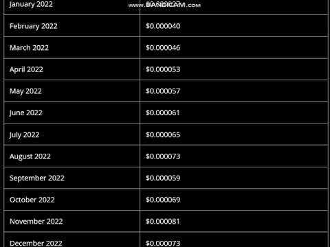 bitcoin kā sākt nopelnīt 2022. gadu opcijas bez pieskāriena stratēģijas