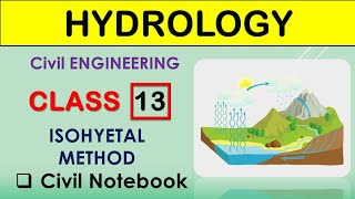 Hydrology gate lecture || Isohyetal Method || In Hindi
