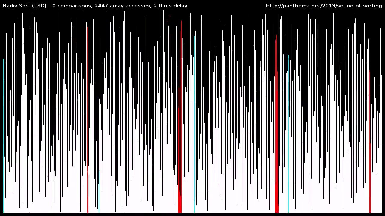 15 sorting algorithms visualized in 5 minutes, with awesome arcade sounds