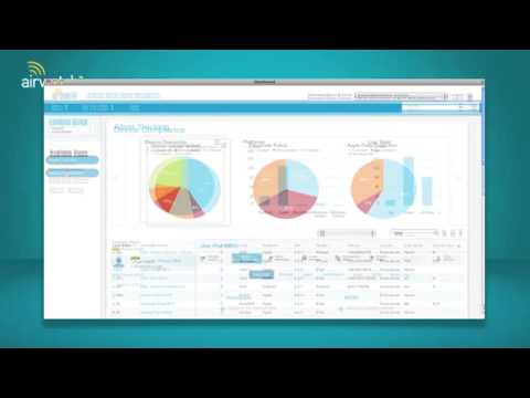 AirWatch Solution Overview