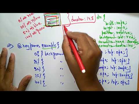 CSS animation | CSS tutorials | by bhanu priya